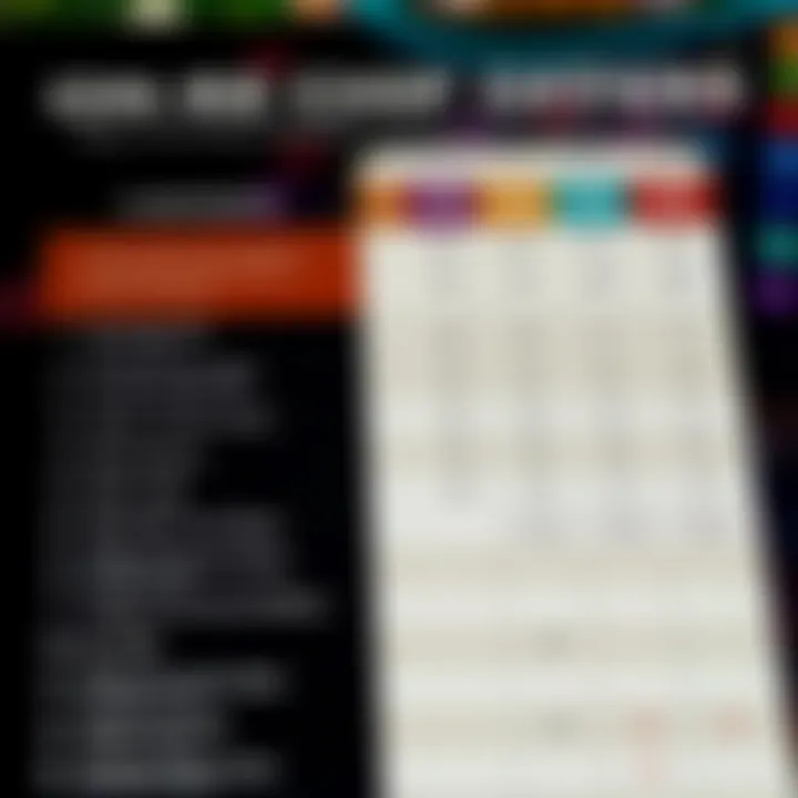 Comparison of Free Chip Offers Among Australian Online Casinos Comparison chart of Australian online casinos highlighting free chip offers and key conditions