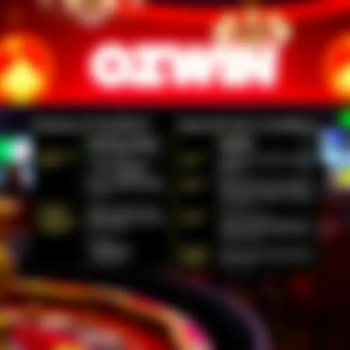 Diagram highlighting eligibility criteria and key conditions for a bonus