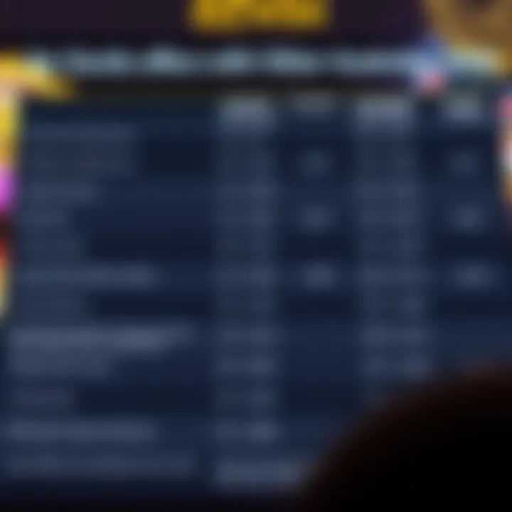 Comparison chart highlighting different online casino offers in Australia