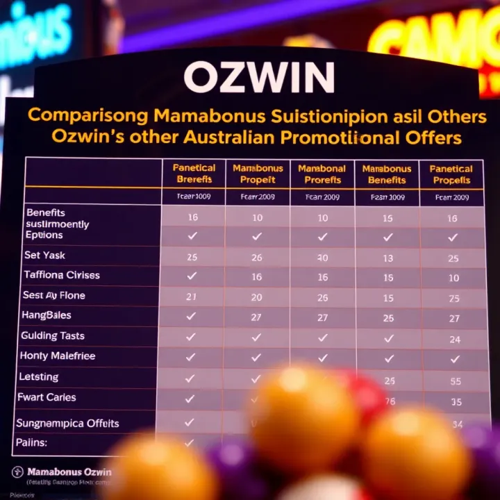 Comparison of Mamabonus Ozwin and Other Australian Promotional Offers Comparison chart showing Mamabonus Ozwin benefits versus other promotional offers in Australia